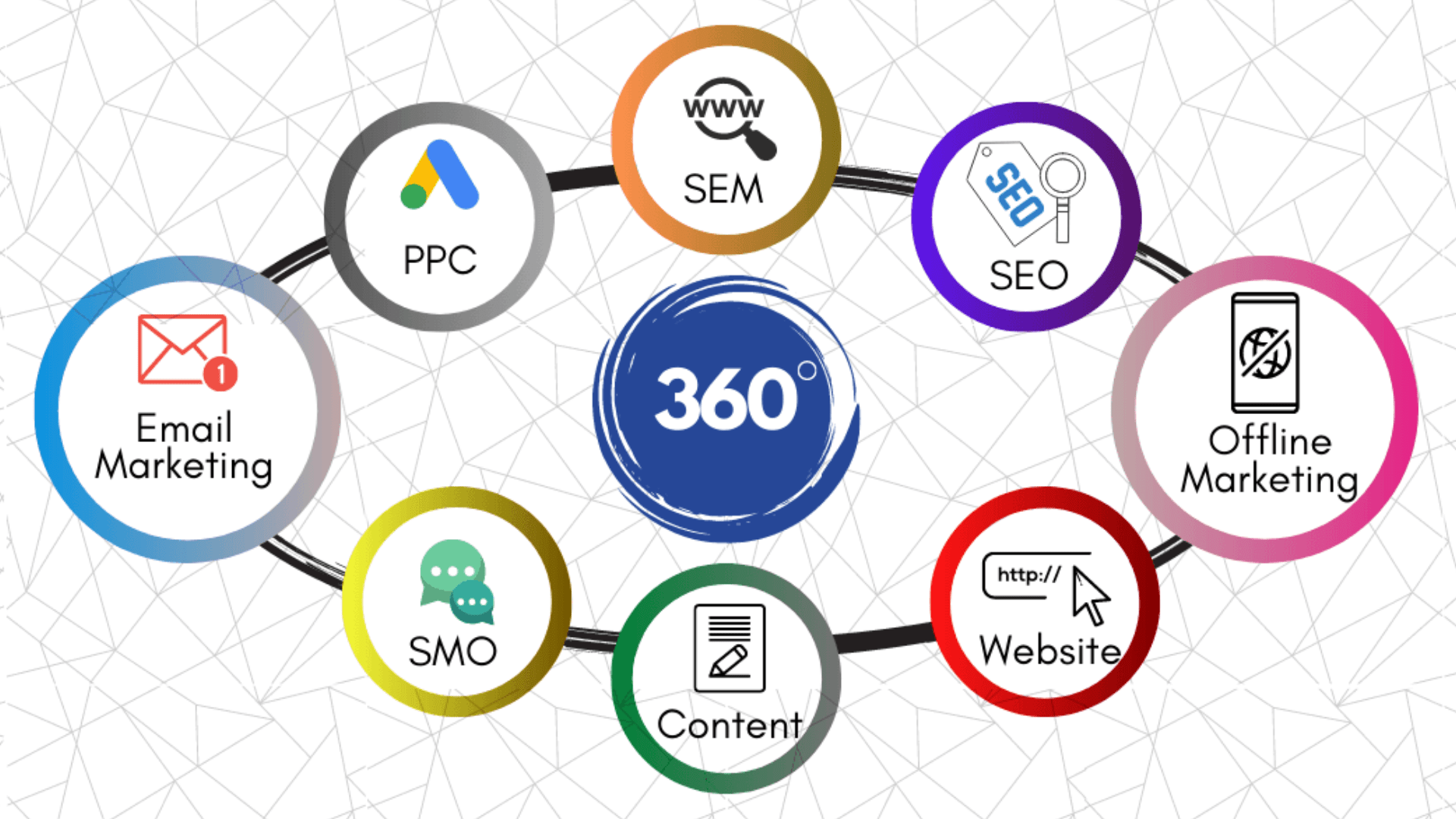360 Degree Approach And Marketing Approach (Business Growth) - Ad ...